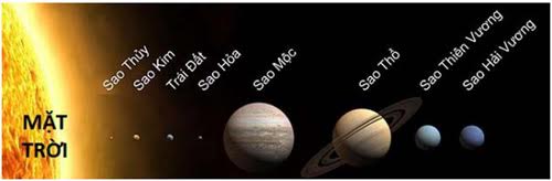 Hành tinh nhỏ nhất trong hệ Mặt Trời là gì?